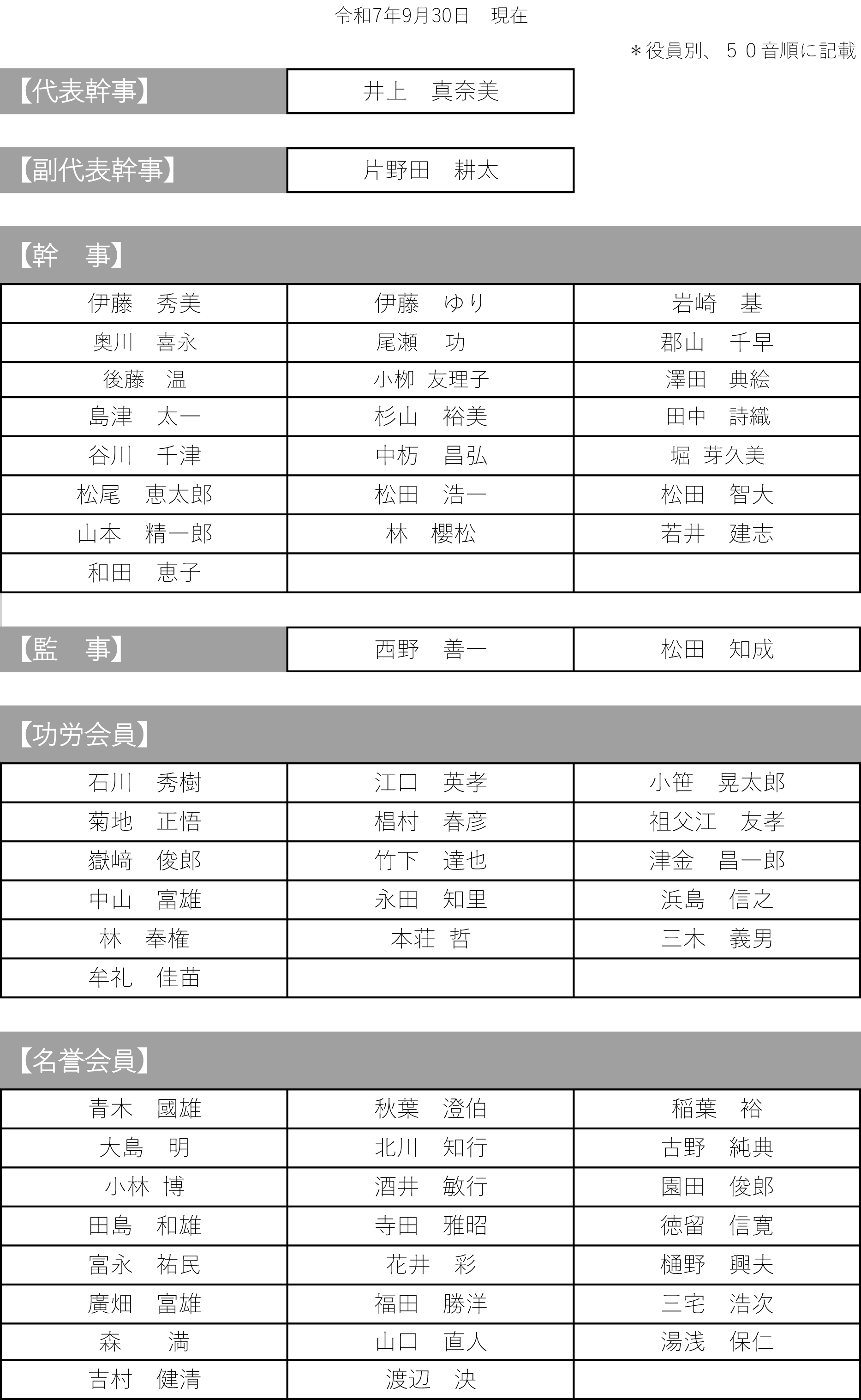 日本がん疫学･分子疫学研究会役員一覧